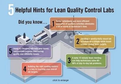 infographic helpful hints for quality control labs