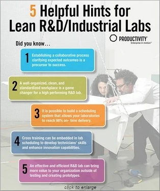 Info Graphic - 5 Helpful Hints for Lean R&D/Industrial Labs